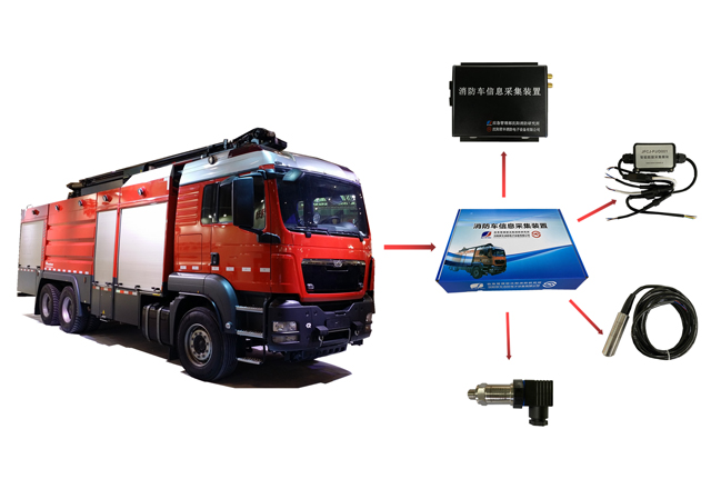 消防車輛動態(tài)信息管理系統(tǒng)